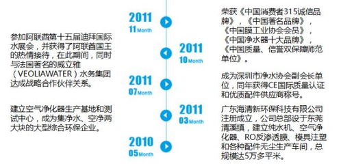 海清新將亮相2017中國唐山兩凈博覽會，引領企業(yè)管理新風向